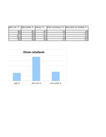 Konspekts 'Laboratorijas darbs statistikā', 5.