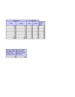 Konspekts 'Laboratorijas darbs statistikā', 11.
