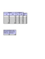 Konspekts 'Laboratorijas darbs statistikā', 12.