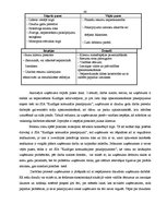 Diplomdarbs 'Uzņēmuma SIA "Kuldīgas komunālie pakalpojumi" cilvēkresursu vadības analīze un t', 40.