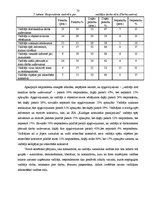 Diplomdarbs 'Uzņēmuma SIA "Kuldīgas komunālie pakalpojumi" cilvēkresursu vadības analīze un t', 73.