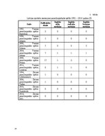 Referāts 'Cilvēku ar īpašām vajadzībām integrācija sabiedrībā', 14.