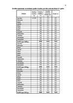 Biznesa plāns 'Biznesa plāna sastādīšana SIA "Šerloks" detektīvu aģentūrai', 18.