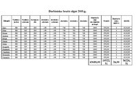 Biznesa plāns 'Biznesa plāna sastādīšana SIA "Šerloks" detektīvu aģentūrai', 21.
