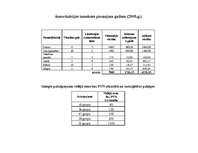 Biznesa plāns 'Biznesa plāna sastādīšana SIA "Šerloks" detektīvu aģentūrai', 22.