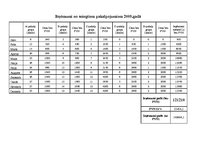 Biznesa plāns 'Biznesa plāna sastādīšana SIA "Šerloks" detektīvu aģentūrai', 23.
