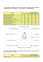 Paraugs 'Ekspertu anketa', 1.