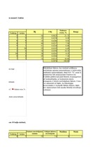 Paraugs 'Ekspertu anketa', 5.