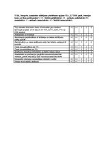 Paraugs 'Ekspertu anketa', 17.