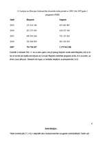 Referāts 'Baltijas valstu un Krievijas (NVS) savstarpējo tirdzniecības attiecību tendences', 9.