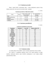 Biznesa plāns 'SIA "TulksTev" biznesa plāns', 7.