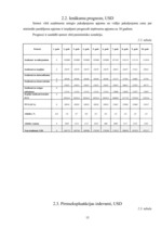 Biznesa plāns 'SIA "TulksTev" biznesa plāns', 15.