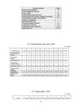 Biznesa plāns 'SIA "TulksTev" biznesa plāns', 16.