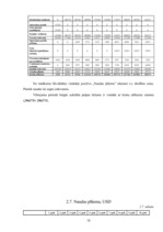 Biznesa plāns 'SIA "TulksTev" biznesa plāns', 18.