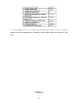 Biznesa plāns 'SIA "TulksTev" biznesa plāns', 21.