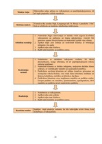 Biznesa plāns 'SIA "TulksTev" biznesa plāns', 22.