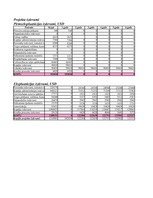 Biznesa plāns 'SIA "TulksTev" biznesa plāns', 30.