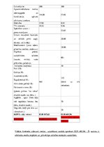 Paraugs 'Prasības pieteikums par uzturlīdzekļu piedziņu bērna uzturam', 3.