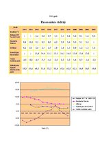 Konspekts 'Lielbritānija - ekonomikas analīze 1992.-2003.g.', 2.