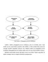 Diplomdarbs 'Dators skolas metodiskajā darbā', 15.