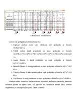 Diplomdarbs 'Dators skolas metodiskajā darbā', 32.