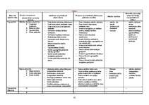 Diplomdarbs 'Dators skolas metodiskajā darbā', 42.