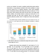 Referāts 'Hipotekārie kredīti un to situācija Latvijas tirgū', 15.