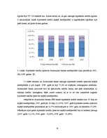 Referāts 'Hipotekārie kredīti un to situācija Latvijas tirgū', 19.