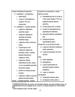 Referāts 'Hipotekārie kredīti un to situācija Latvijas tirgū', 27.