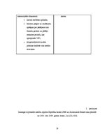 Referāts 'Hipotekārie kredīti un to situācija Latvijas tirgū', 28.