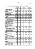 Prakses atskaite 'Rēzeknes 14.arodvidusskola', 34.