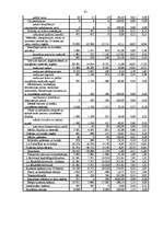 Prakses atskaite 'Rēzeknes 14.arodvidusskola', 35.