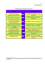 Referāts 'Внутренняя демотивация персонала', 18.