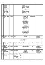 Prakses atskaite 'Pedagoģiskā prakse angļu valodā', 5.