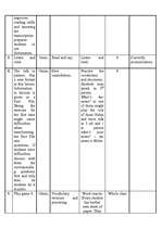 Prakses atskaite 'Pedagoģiskā prakse angļu valodā', 13.