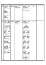 Prakses atskaite 'Pedagoģiskā prakse angļu valodā', 27.
