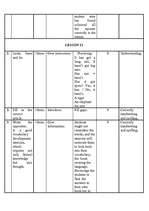 Prakses atskaite 'Pedagoģiskā prakse angļu valodā', 28.