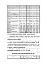 Referāts 'Finanšu analīze un dokumentu apgrozība', 14.