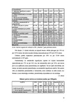 Referāts 'Finanšu analīze un dokumentu apgrozība', 16.