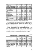 Referāts 'Finanšu analīze un dokumentu apgrozība', 17.