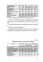 Referāts 'Finanšu analīze un dokumentu apgrozība', 18.