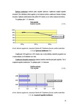 Referāts 'Finanšu analīze un dokumentu apgrozība', 28.