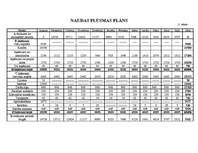 Konspekts 'Naudas plūsmas plāns', 1.