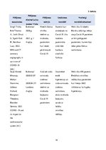 Referāts 'SARS-COV-2 (COVID - 19) vīrusa infekcijas iespējamā ietekme uz sirds – asinsvadu', 19.
