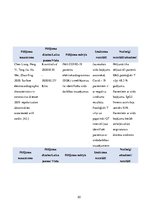 Referāts 'SARS-COV-2 (COVID - 19) vīrusa infekcijas iespējamā ietekme uz sirds – asinsvadu', 20.
