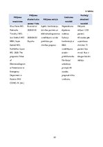 Referāts 'SARS-COV-2 (COVID - 19) vīrusa infekcijas iespējamā ietekme uz sirds – asinsvadu', 22.