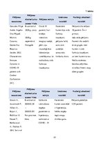 Referāts 'SARS-COV-2 (COVID - 19) vīrusa infekcijas iespējamā ietekme uz sirds – asinsvadu', 23.