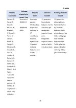 Referāts 'SARS-COV-2 (COVID - 19) vīrusa infekcijas iespējamā ietekme uz sirds – asinsvadu', 25.