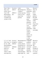 Referāts 'SARS-COV-2 (COVID - 19) vīrusa infekcijas iespējamā ietekme uz sirds – asinsvadu', 28.