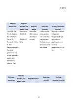 Referāts 'SARS-COV-2 (COVID - 19) vīrusa infekcijas iespējamā ietekme uz sirds – asinsvadu', 30.